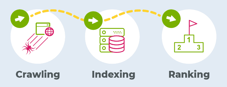 10K Machine Web Crawling System Design​